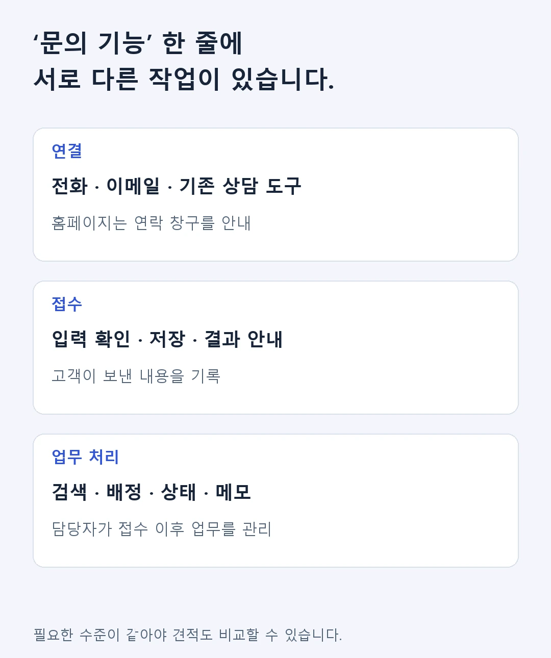 연락 창구 연결, 접수 저장, 담당자 업무 처리까지 같은 문의 기능에도 범위가 다릅니다.